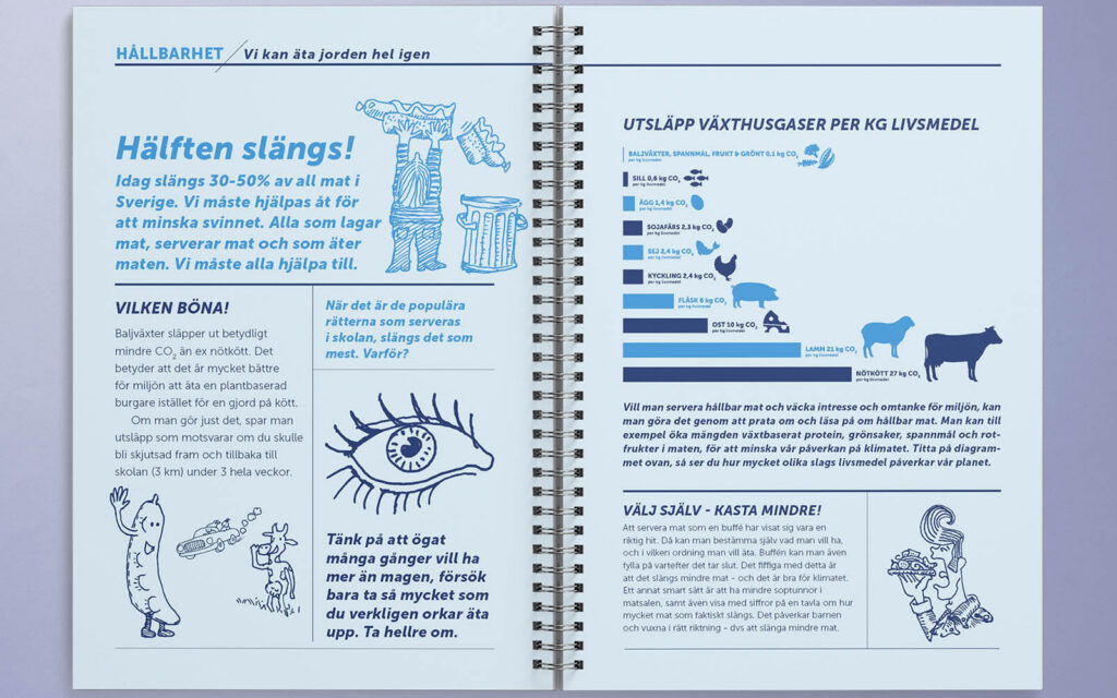 Uppslag ur Hälsa på Maten, med pedagogik om hållbarhet.